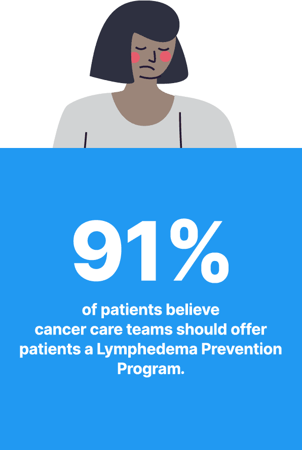 Lymphedema Prevention Program