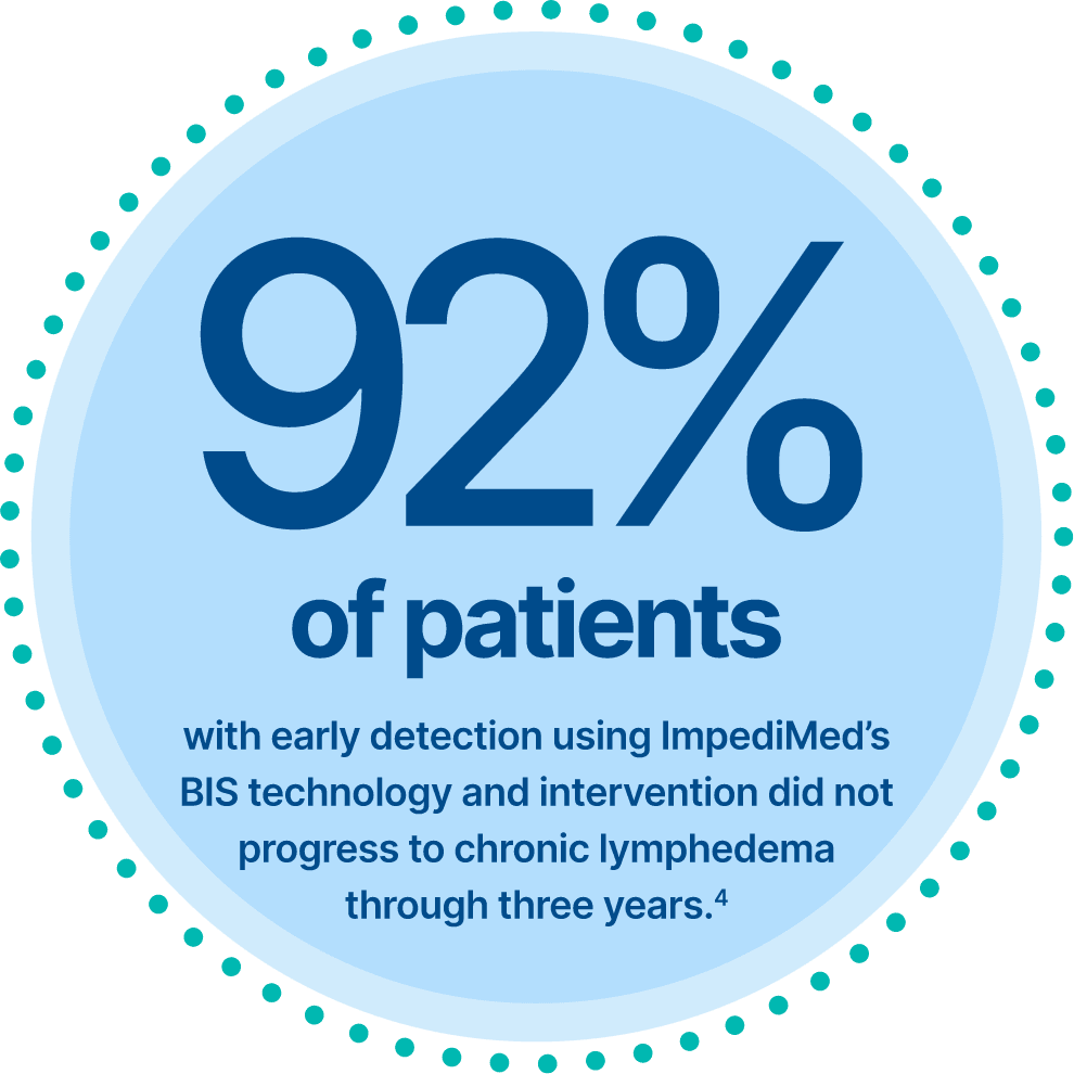 BIS Technology Sets the Standard of Care for Lymphedema Detection