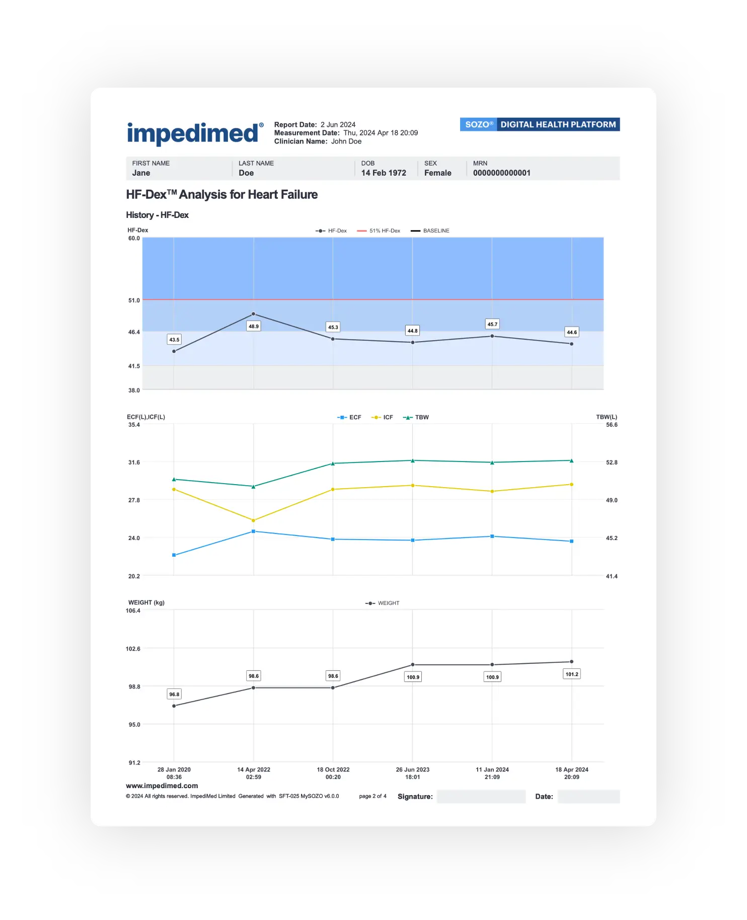 Extracellular Fluid (ECF) Changes Reveal What Weight Cannot
