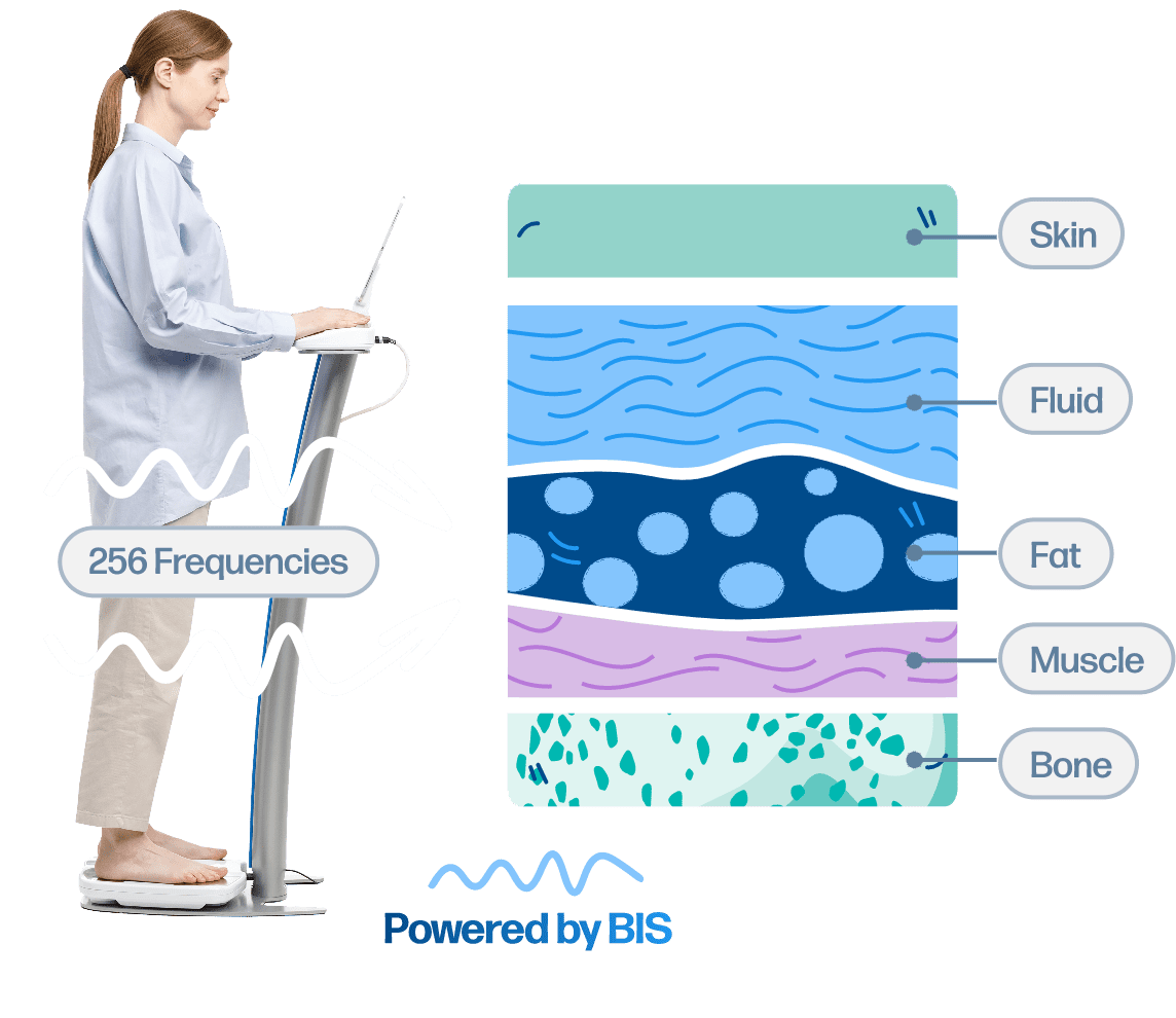 Graphic showing layers of the skin