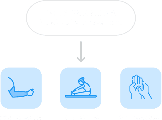 Graphic showing early lymphedema treatments at home